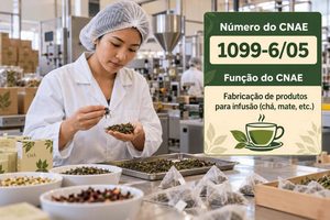 CNAE 1099-6/05 Fabricação de Produtos para Infusão: Chá, Mate e Ervas: Guia para Abrir e Tributar